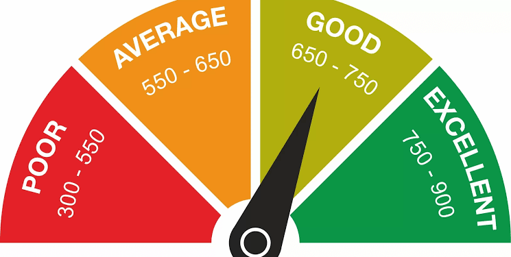 சிபில் ஸ்கோர்: இந்தியர்களை சிக்க வைக்கும் பன்னாட்டு நிறுவனத்தின் கட்டுப்பாடு – மக்களை காக்க அரசு நடவடிக்கை தேவை